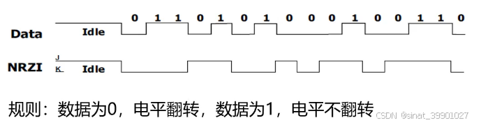 NRZI 编码