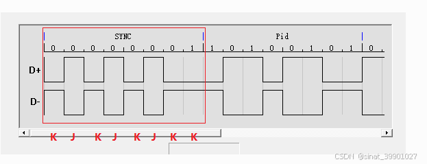 Sync 字段