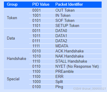PID 结构