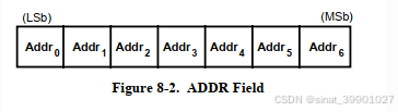 ADDR 字段
