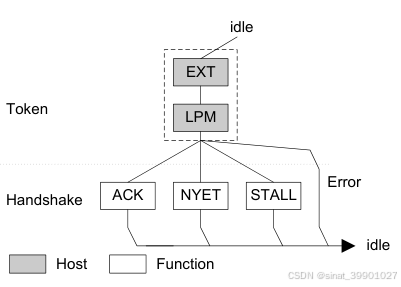 LPM 时序 4